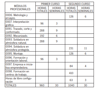 soldadura modulos